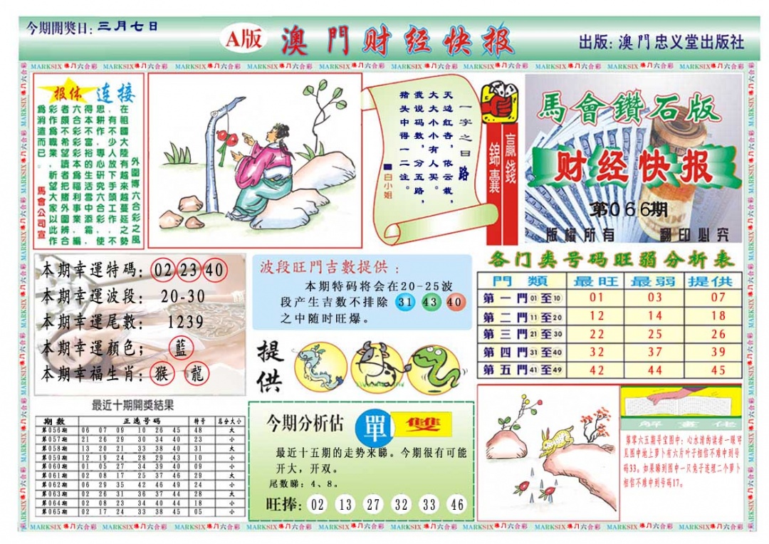 066期财经快报A[图]