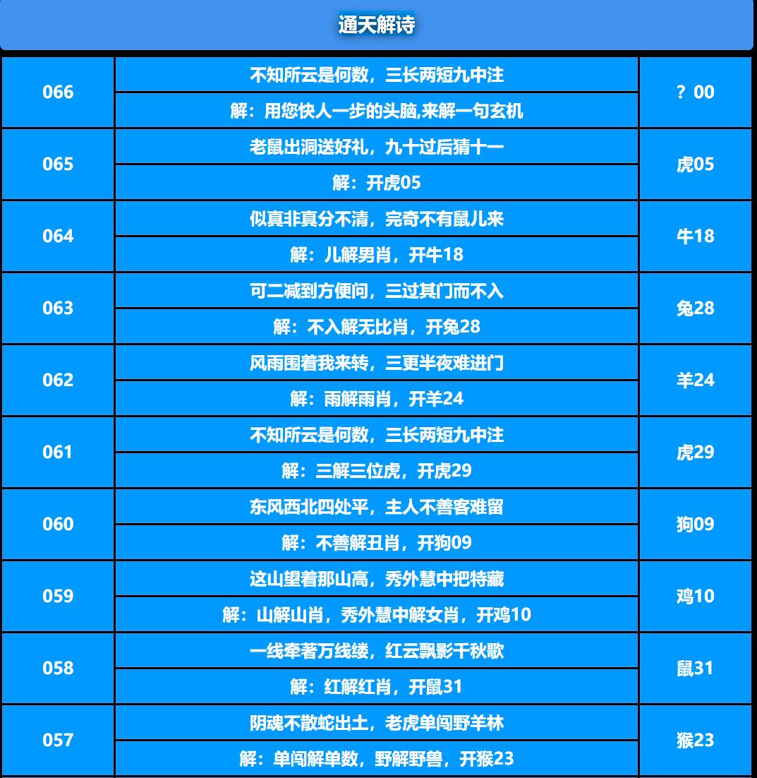 066期通天解诗[图]
