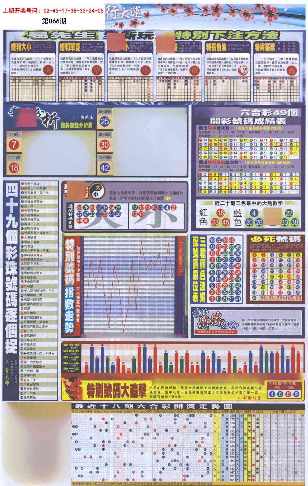 066期贴士皇D加大版[图]