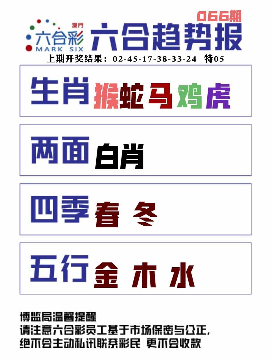 066期六合趋势图[图]