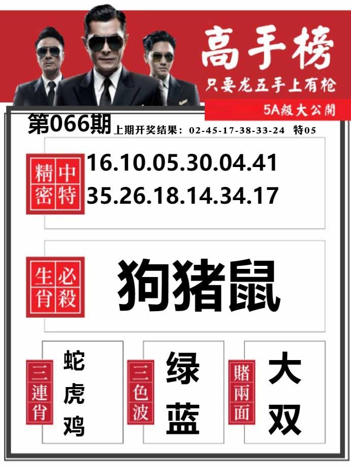 066期金牛高手榜[图]